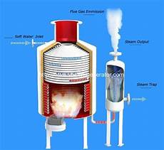 Induction Water Boiler