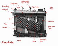 Vapor Power Boilers