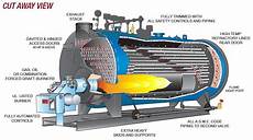 Blow Type Boilers