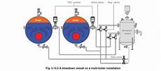 Blow Type Boilers