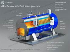 Boiler Generator