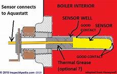 Boiler Level Controller