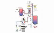 Boiler Solar