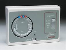Central Boilers