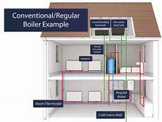 Conventional Boiler