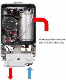 Electrical Combi Boilers