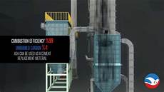 Fluidized Bed Boiler