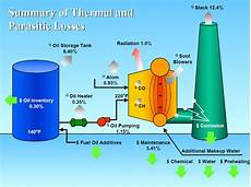 Fuel Oil Boiler