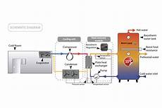 Heat recovery system