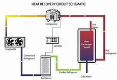 Heat recovery system