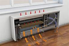 Heat recovery units