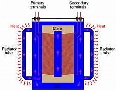 Heat transfer oils
