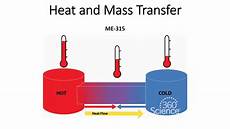 Heat transfer