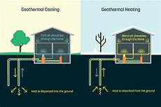 Heating system pipes