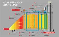 Hrsg Boiler Fabrications