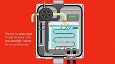 Hydrogen Boiler