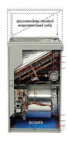 Hydronic Furnace