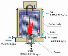 Liquid Fuel Steam Boilers