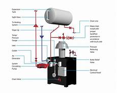 Lochinvar Steam Boiler