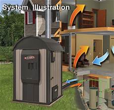 Outdoor Oil Boiler