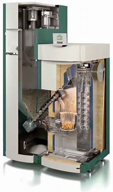 Pellets Boilers