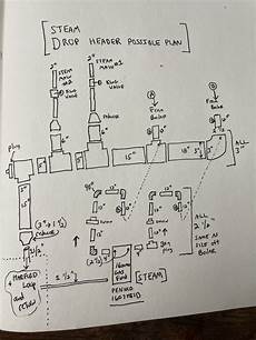 Pennco Steam Boiler