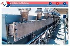 Plate heat exchangers