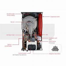 Premix Boiler