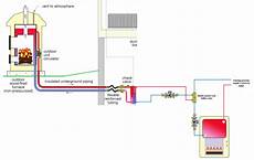 Propane Combi Boiler