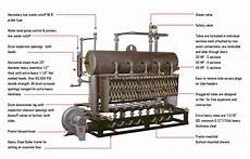Sliced Boilers