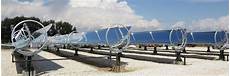 Solar Boilers