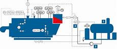 Steam Boiler Bosch