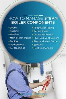 Steam Boiler Components