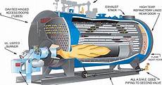 Steam Boiler Components