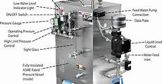Steam Boiler Components