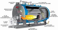 Steam Generator Boiler