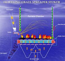 Stoker Boiler