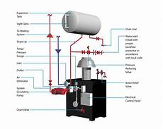 Water Boiler System